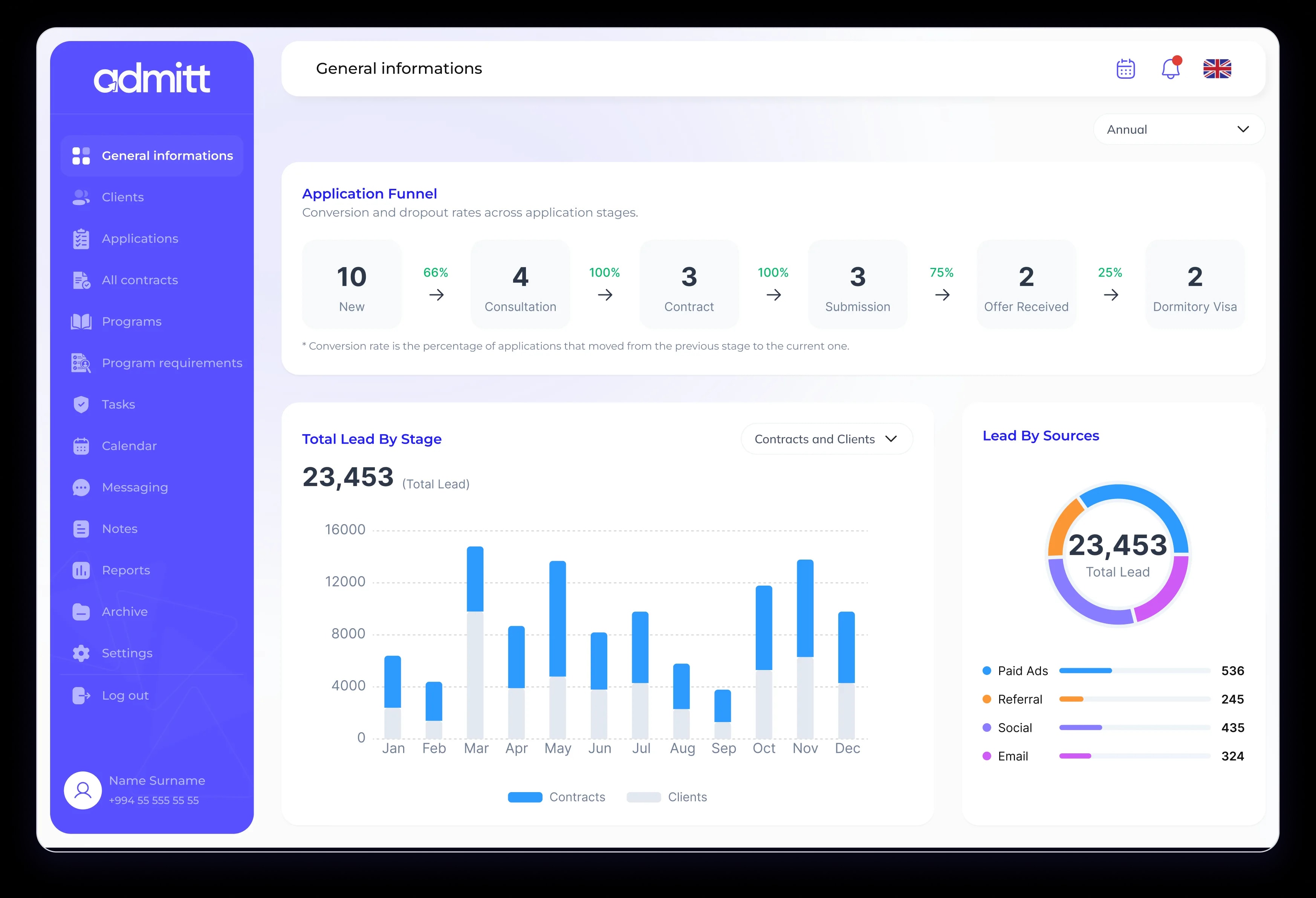 Admitt admissions CRM dashboard